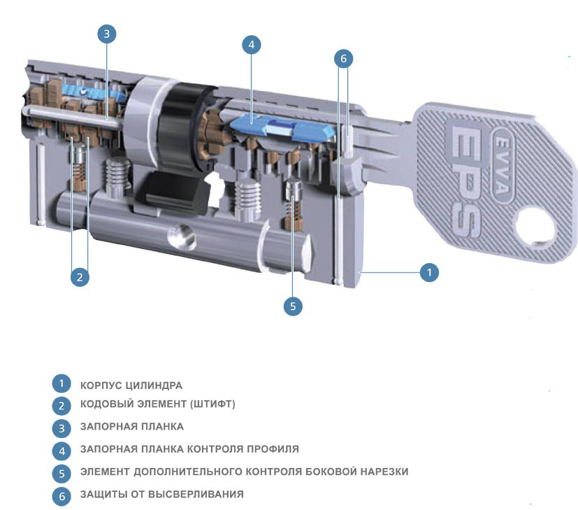 цилиндр evva eps