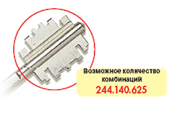 количество комбинаций Cisa