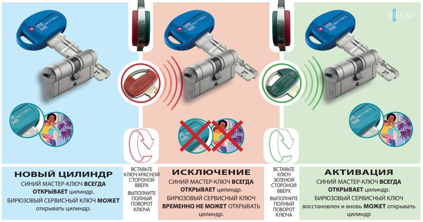 сервисные ключи Mottura 