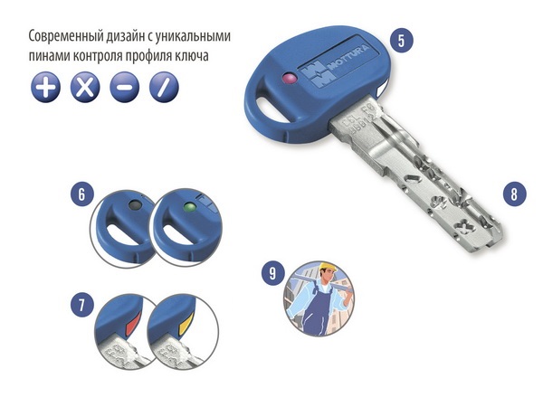 КЛЮЧИ МОТТУРА