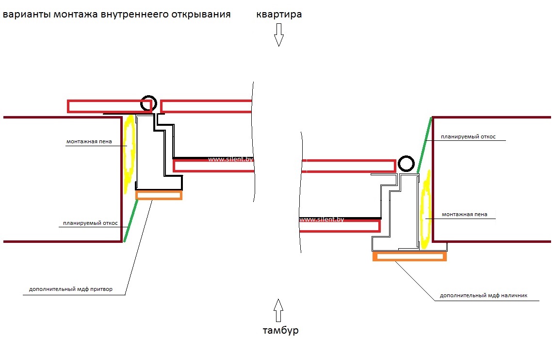 установка двери внутреннего открывания