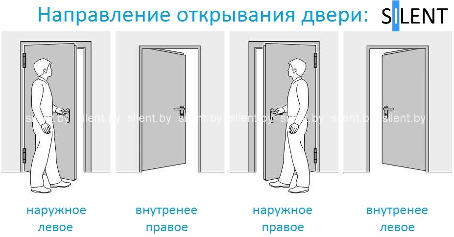 открывание двери